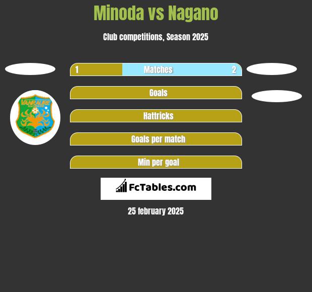 Minoda vs Nagano h2h player stats