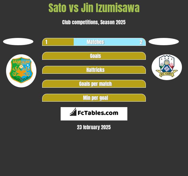 Sato vs Jin Izumisawa h2h player stats