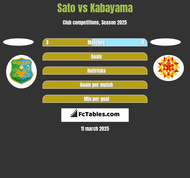 Sato vs Kabayama h2h player stats