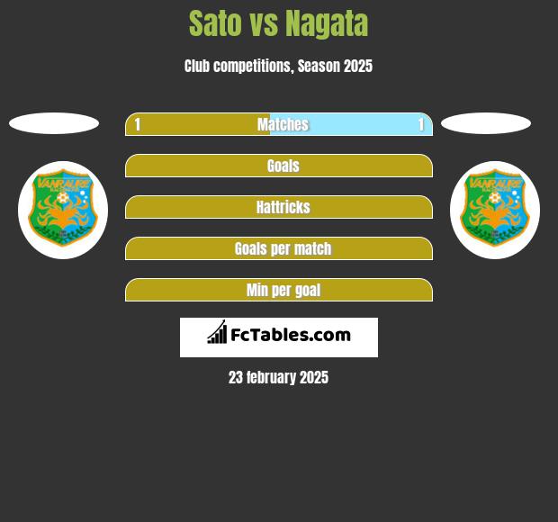 Sato vs Nagata h2h player stats