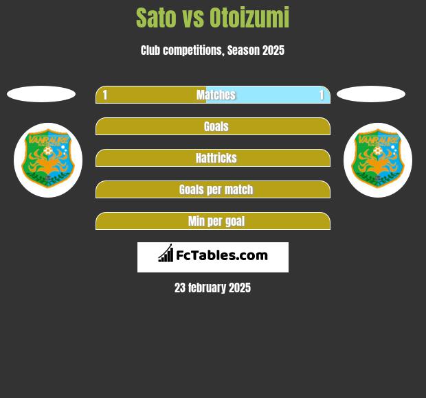 Sato vs Otoizumi h2h player stats