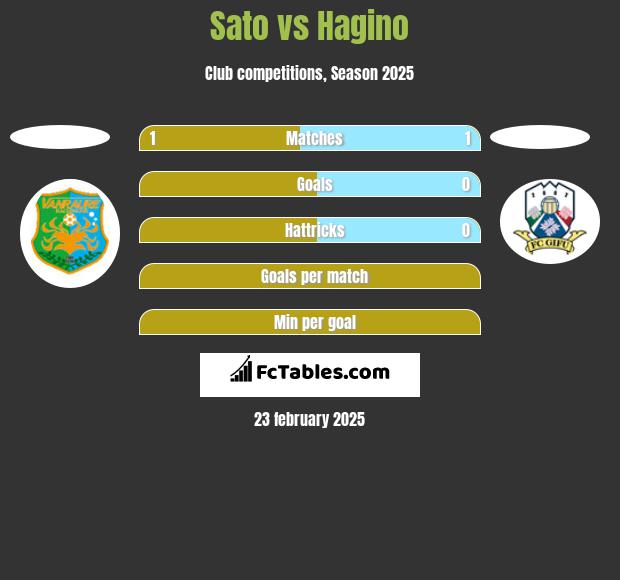 Sato vs Hagino h2h player stats