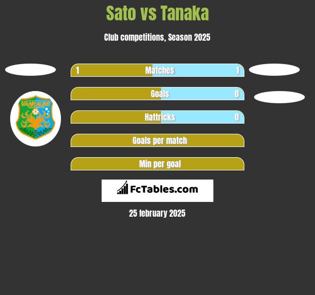 Sato vs Tanaka h2h player stats