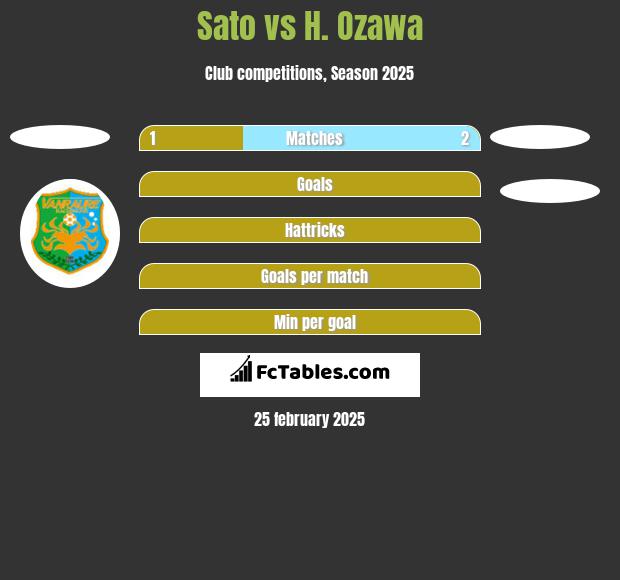 Sato vs H. Ozawa h2h player stats