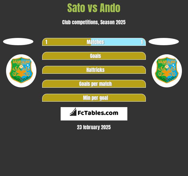 Sato vs Ando h2h player stats