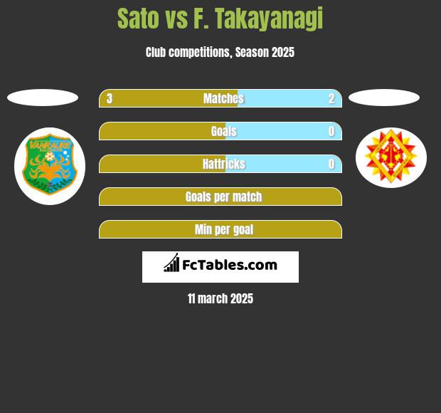 Sato vs F. Takayanagi h2h player stats