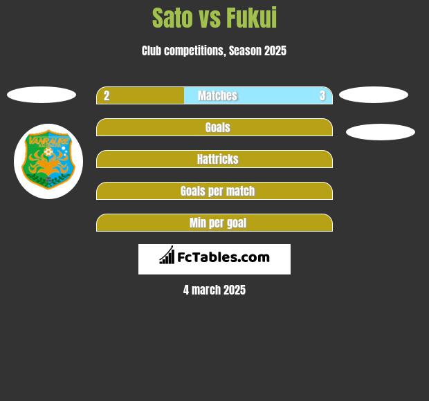 Sato vs Fukui h2h player stats