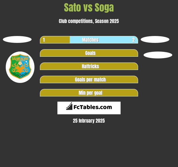 Sato vs Soga h2h player stats