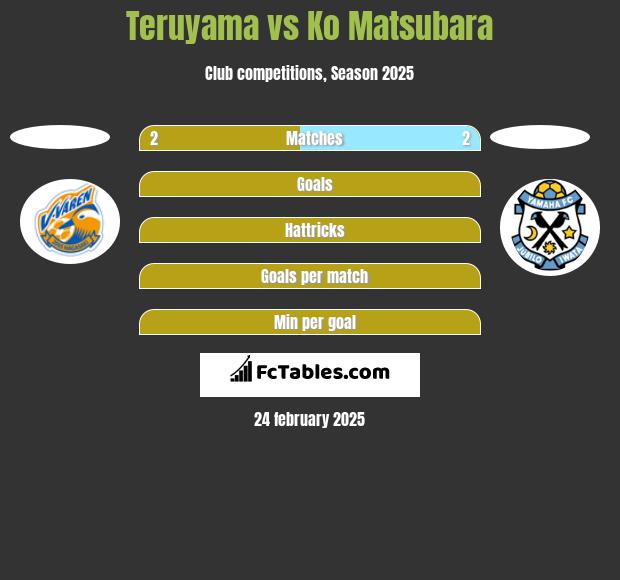 Teruyama vs Ko Matsubara h2h player stats