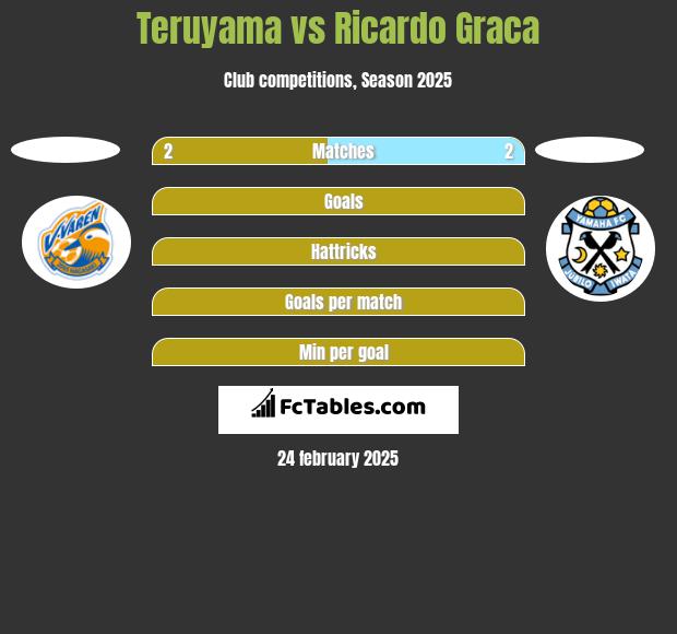 Teruyama vs Ricardo Graca h2h player stats