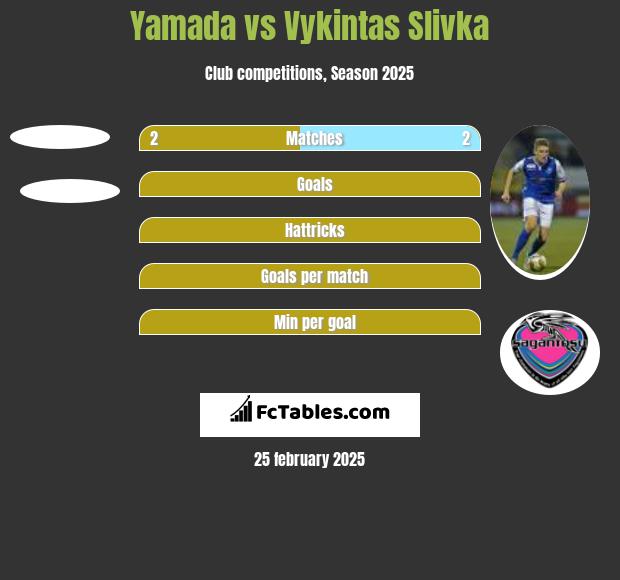 Yamada vs Vykintas Slivka h2h player stats