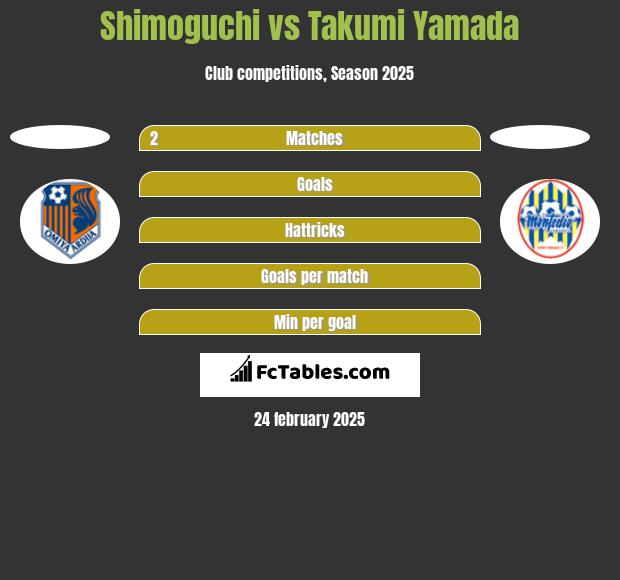 Shimoguchi vs Takumi Yamada h2h player stats