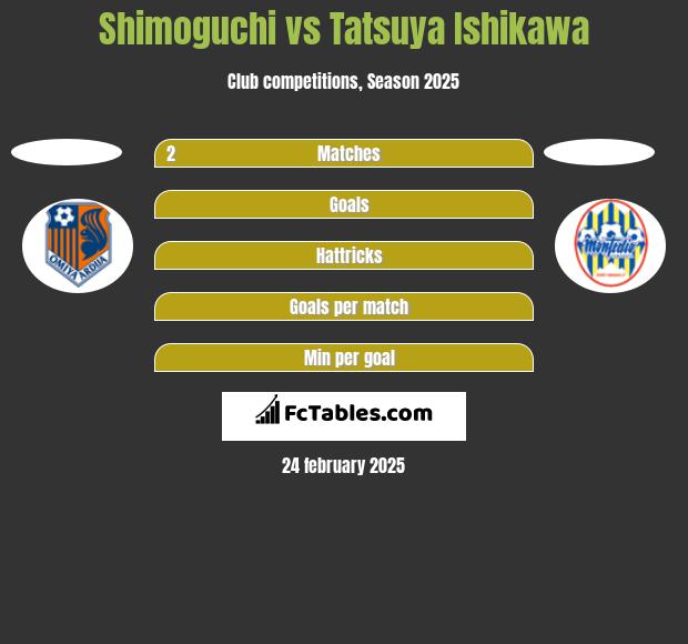 Shimoguchi vs Tatsuya Ishikawa h2h player stats