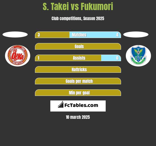 S. Takei vs Fukumori h2h player stats