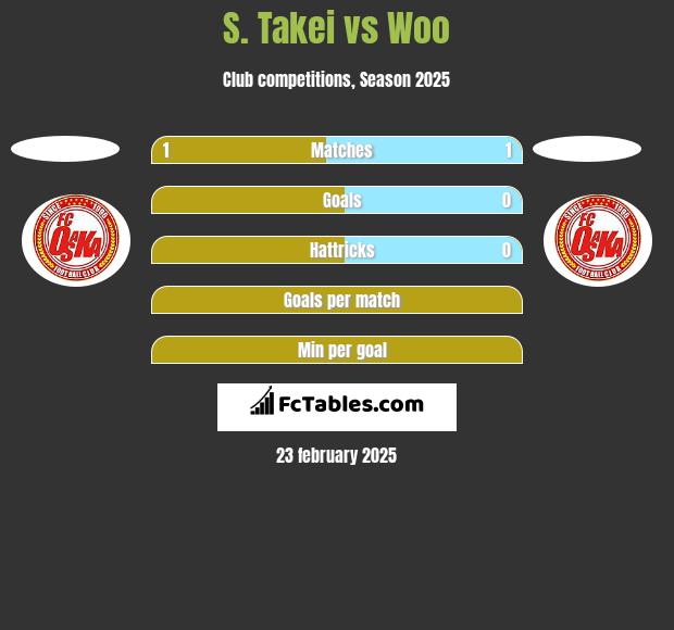 S. Takei vs Woo h2h player stats