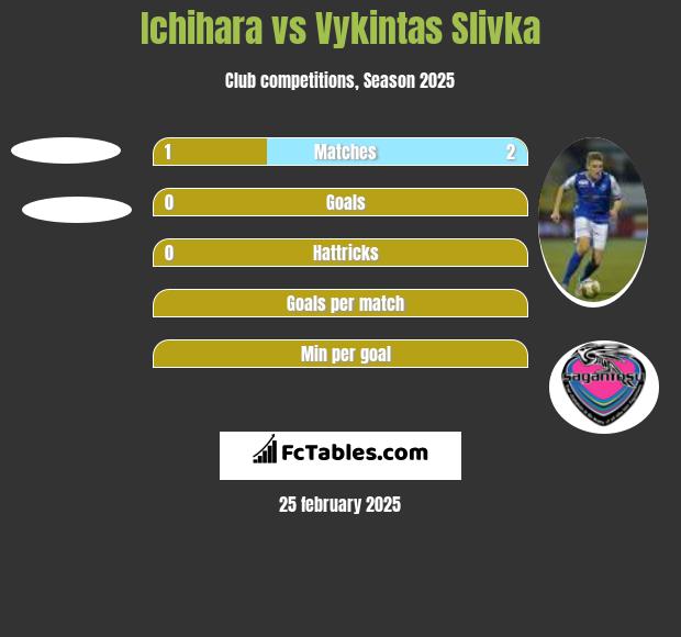 Ichihara vs Vykintas Slivka h2h player stats