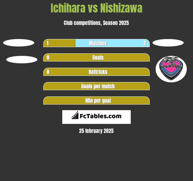 Ichihara vs Nishizawa h2h player stats