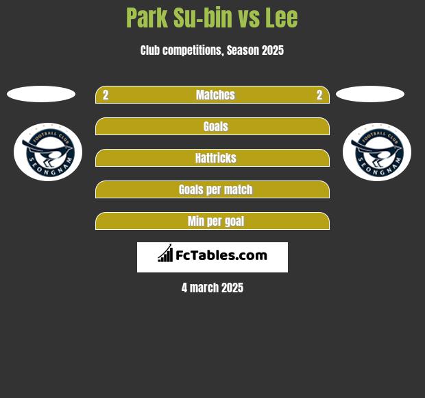 Park Su-bin vs Lee h2h player stats