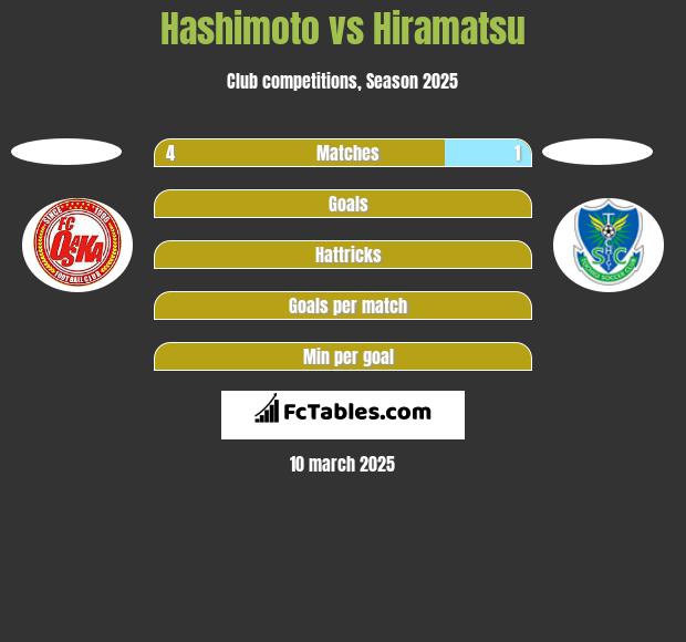 Hashimoto vs Hiramatsu h2h player stats