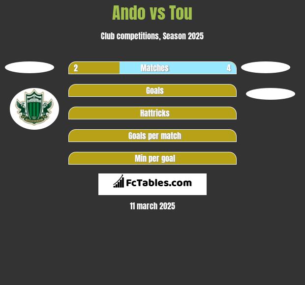 Ando vs Tou h2h player stats