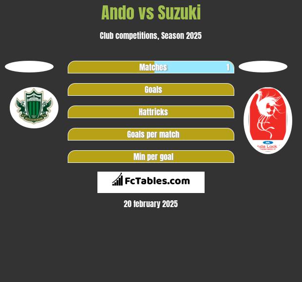 Ando vs Suzuki h2h player stats