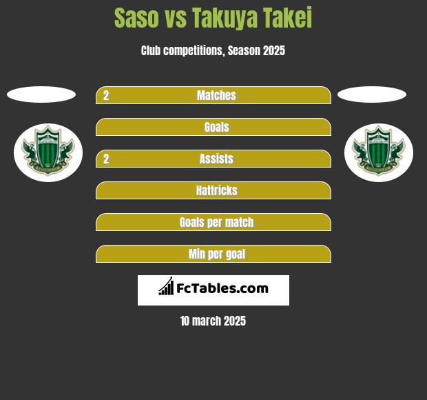 Saso vs Takuya Takei h2h player stats