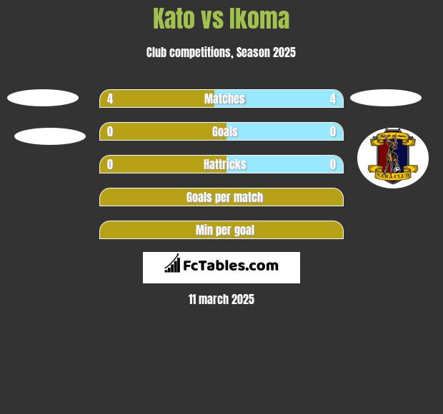 Kato vs Ikoma h2h player stats