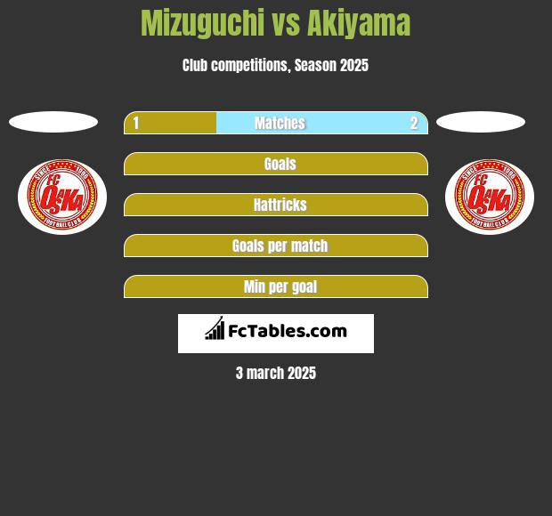 Mizuguchi vs Akiyama h2h player stats