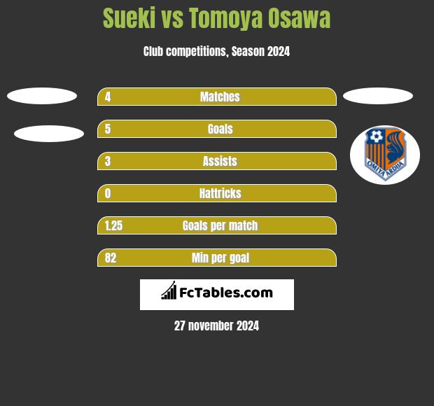 Sueki vs Tomoya Osawa h2h player stats