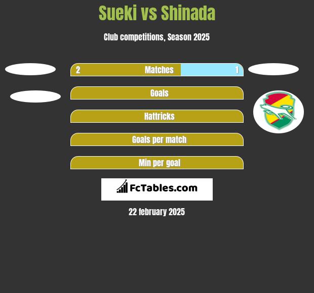 Sueki vs Shinada h2h player stats