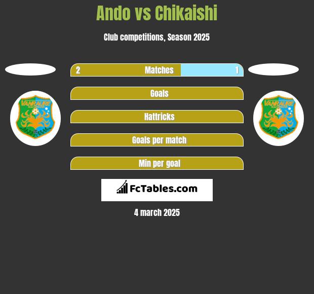 Ando vs Chikaishi h2h player stats