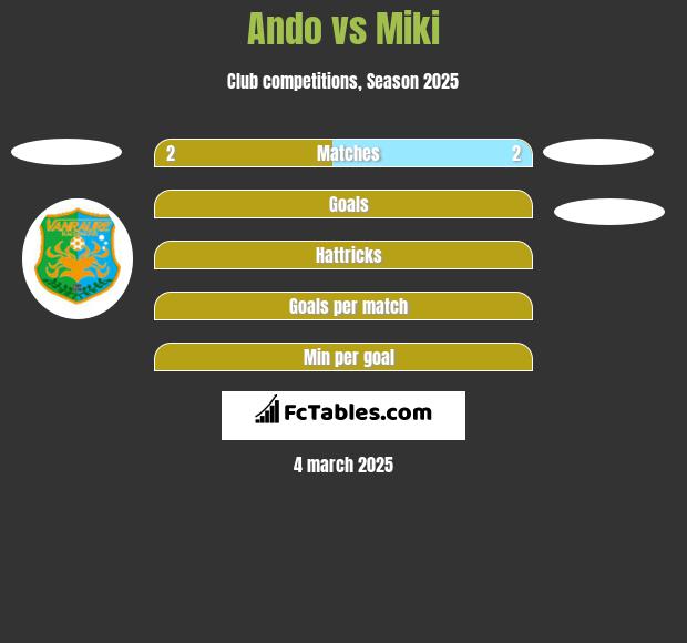 Ando vs Miki h2h player stats