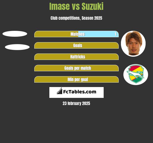 Imase vs Suzuki h2h player stats