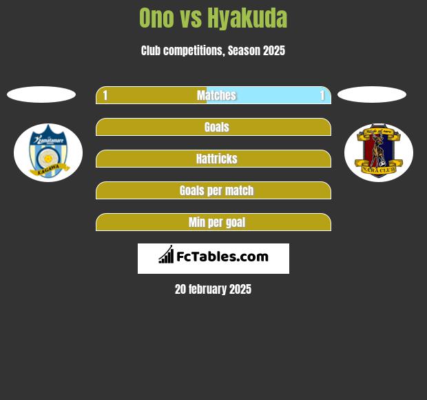 Ono vs Hyakuda h2h player stats