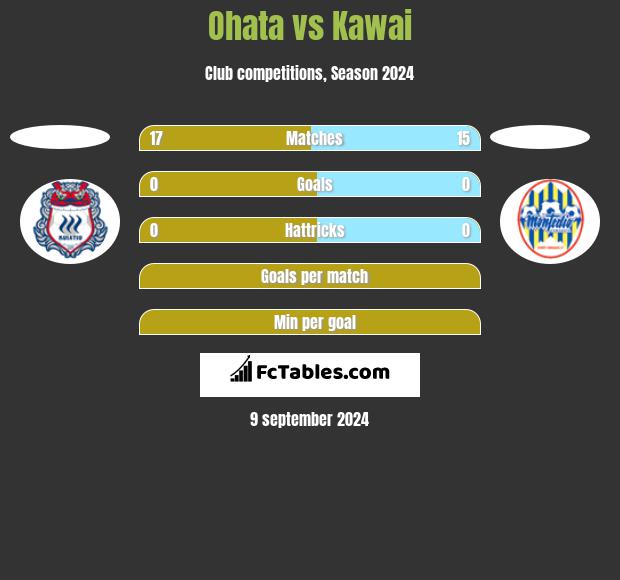 Ohata vs Kawai h2h player stats