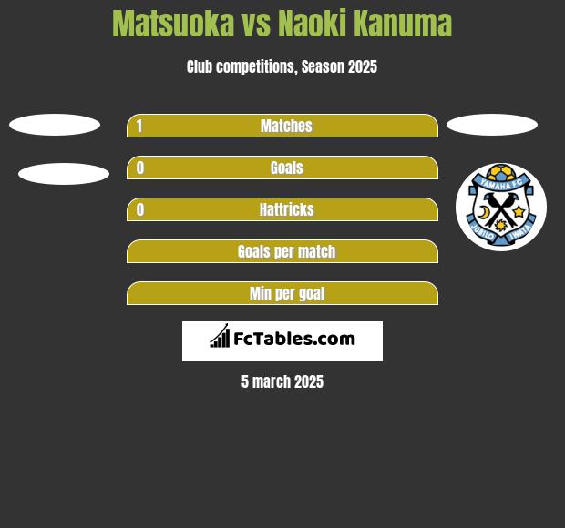 Matsuoka vs Naoki Kanuma h2h player stats