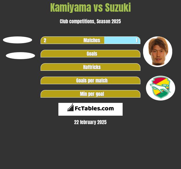 Kamiyama vs Suzuki h2h player stats