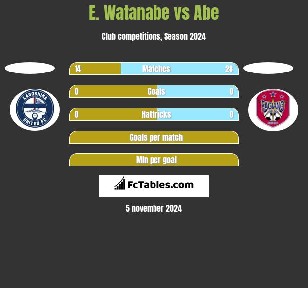 E. Watanabe vs Abe h2h player stats