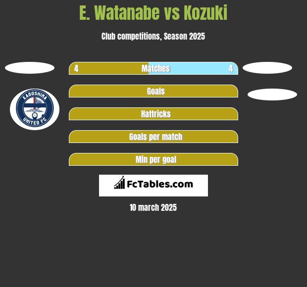 E. Watanabe vs Kozuki h2h player stats