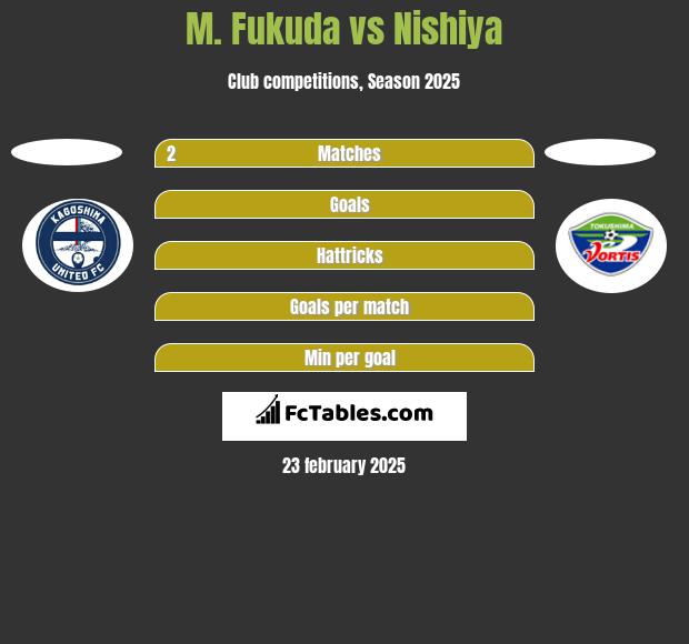 M. Fukuda vs Nishiya h2h player stats