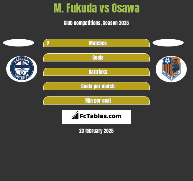 M. Fukuda vs Osawa h2h player stats