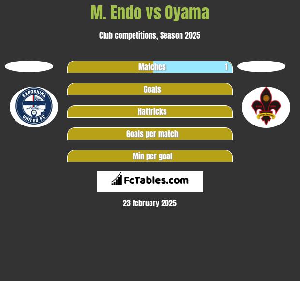 M. Endo vs Oyama h2h player stats