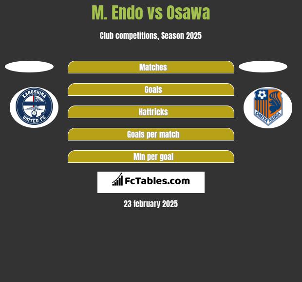 M. Endo vs Osawa h2h player stats