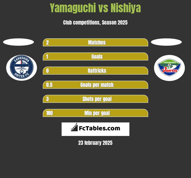 Yamaguchi vs Nishiya h2h player stats