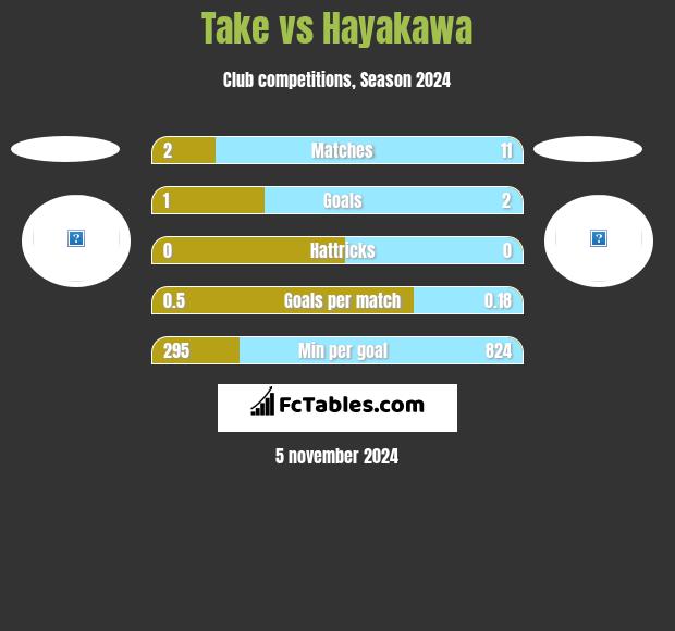 Take vs Hayakawa h2h player stats