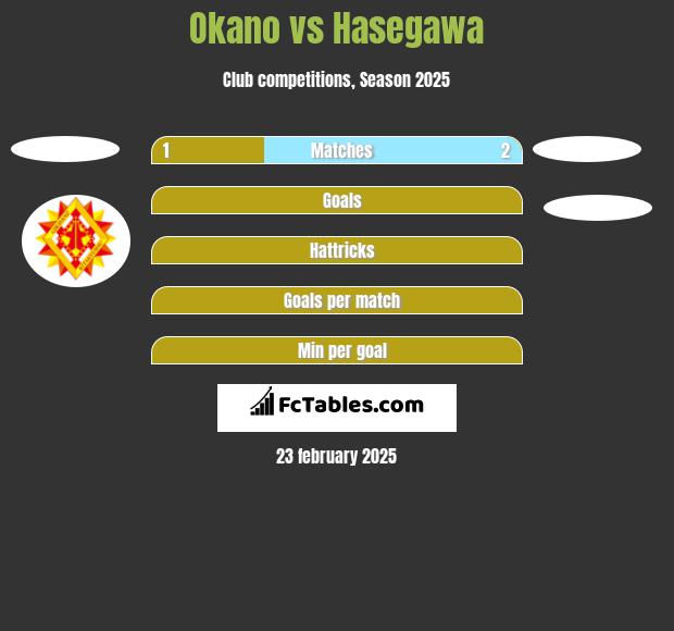 Okano vs Hasegawa h2h player stats