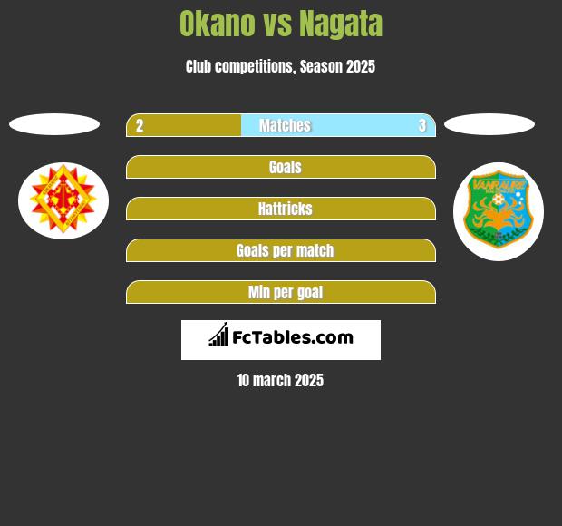 Okano vs Nagata h2h player stats