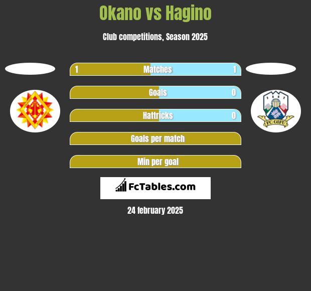 Okano vs Hagino h2h player stats