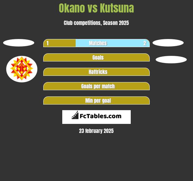 Okano vs Kutsuna h2h player stats