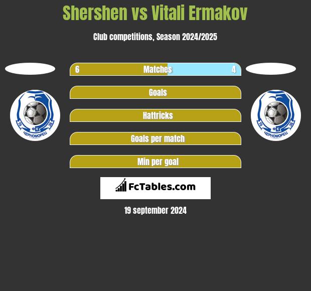 Shershen vs Vitali Ermakov h2h player stats